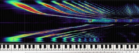 Analyse des Harmoniques Analyse des Harmoniques